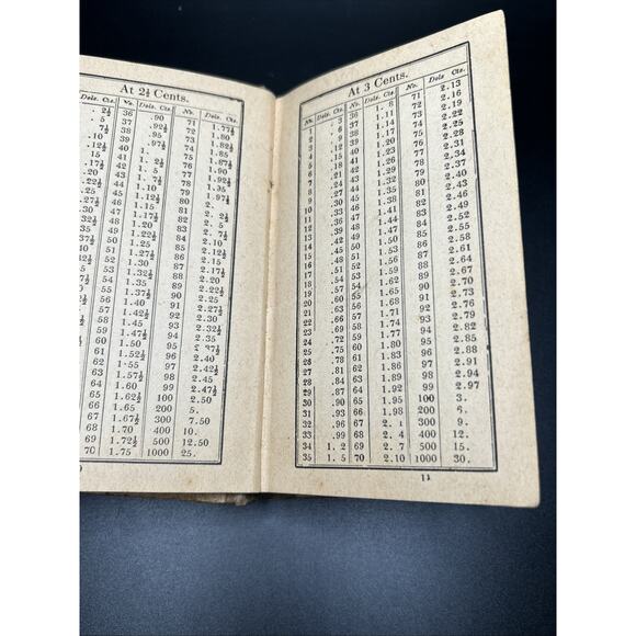 1904 Learys Ready Reckoner Form Book Wages Calculator Hardcover - Picture 7 of 14